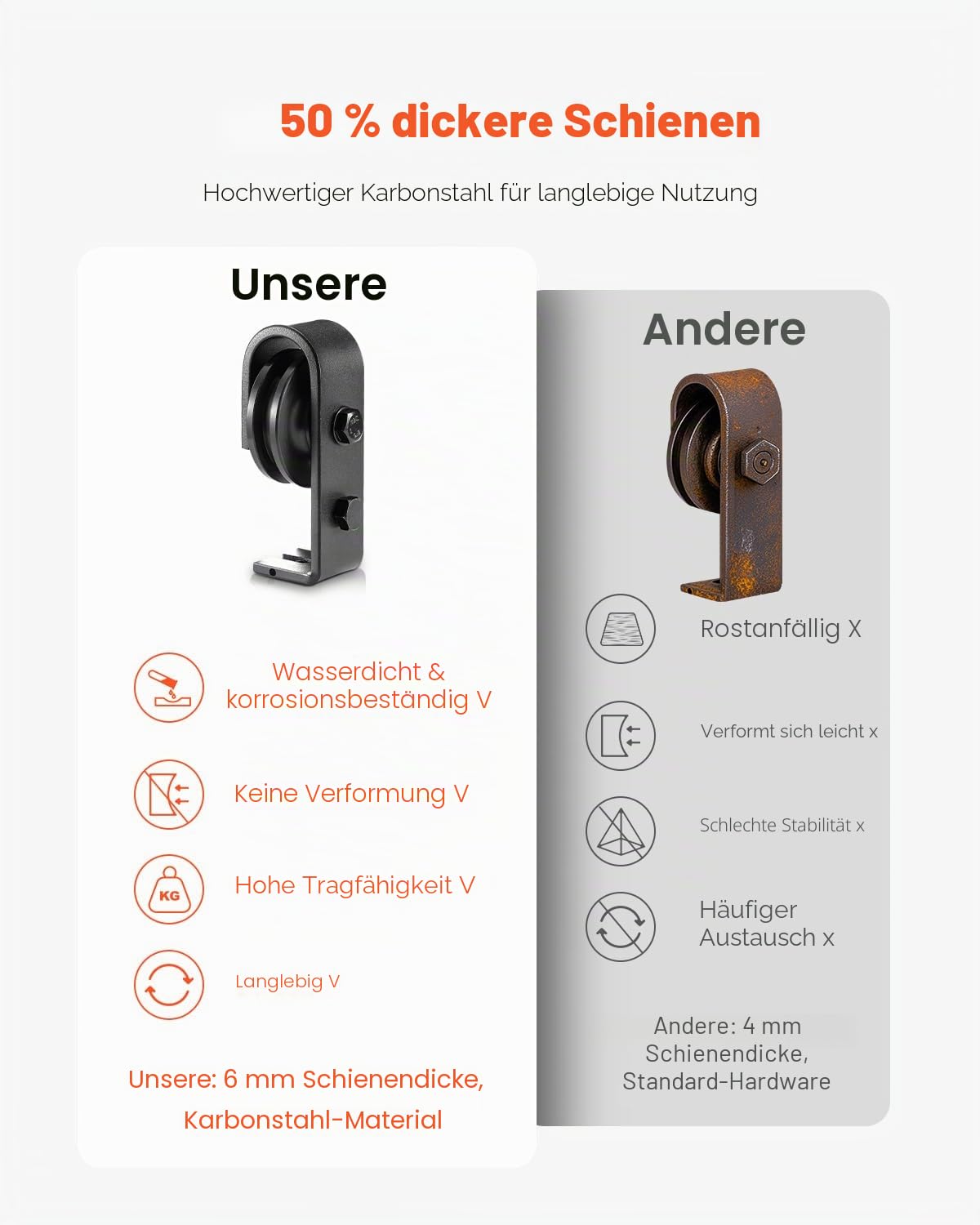VEVOR Schiebetürsystem für faltbare Schiebetür, Schiebetürbeschlag 1016 mm Laufschiene, geeignet für zwei 45,7 cm große Schrank-, Speisekammer- & Wäschetüren (nicht im Lieferumfang enthalten)