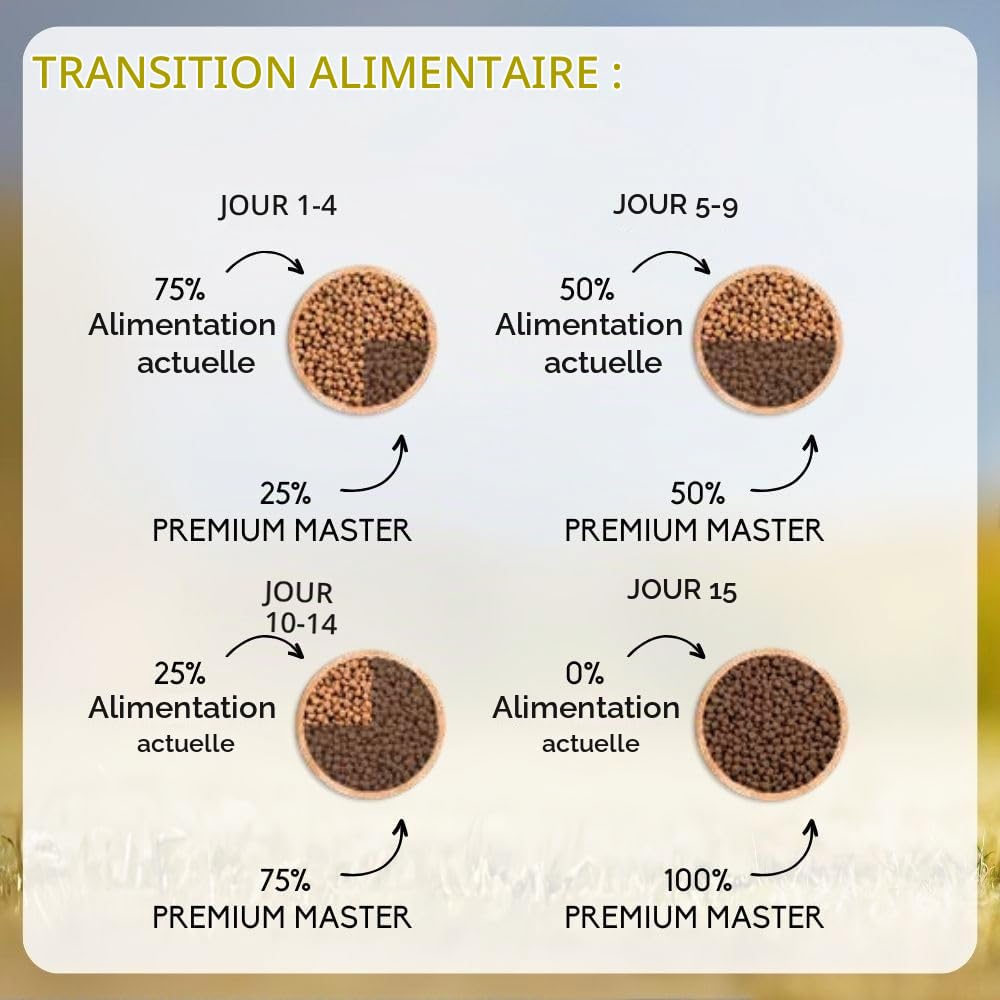 NUTRIVET - Premium Master Junior - Croquettes pour Chiot à Activité Normale - Poulet & Riz - 15kg