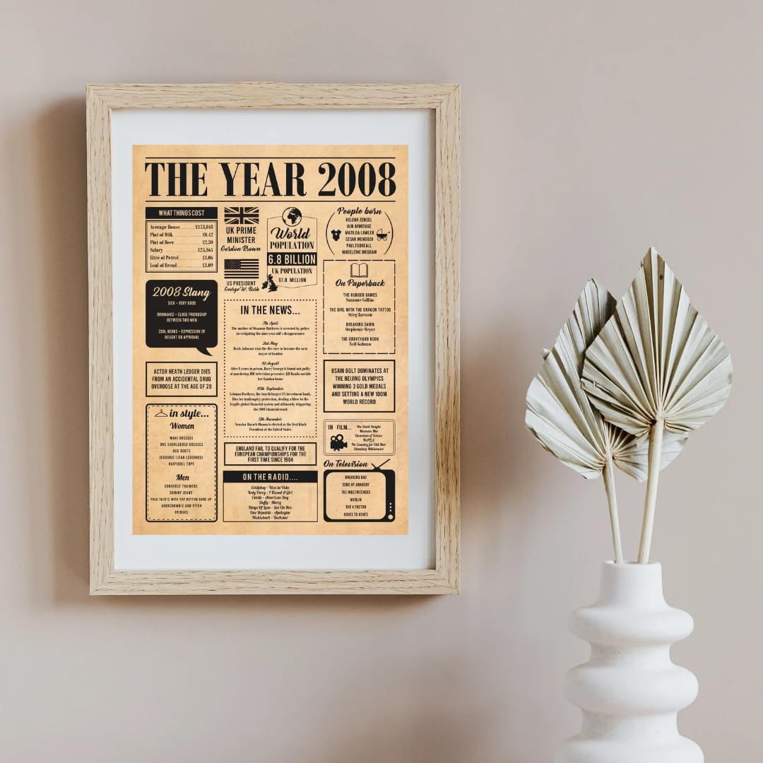 Hewson's Gifts 2008 Poster - Original Gift For 18th Birthday Or Couple Celebrating 18th Wedding Anniversary 18th Birthday (A4 Poster, Unframed)