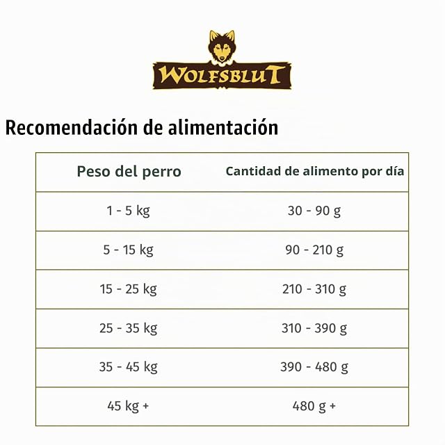 Foto 7 de 8 de Wolfsblut VetLine Gastrointestinal Pato 2 kg