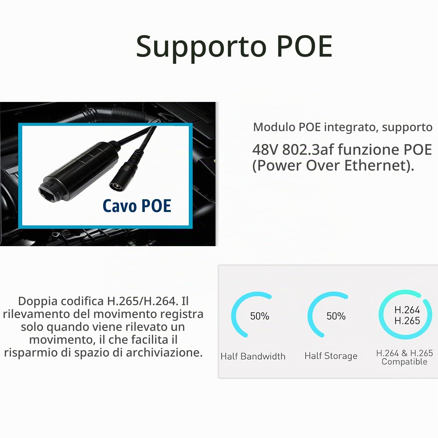 5MP HD Fisheye POE IP Camera,Telecamera sicurezza Indoor CCTV Obiettivo 1,7mm 180° 6 Array LED IR Visione notturna P2P H.265 Rilevamento del movimento Telecamera (IF02-P-HS Bianco)