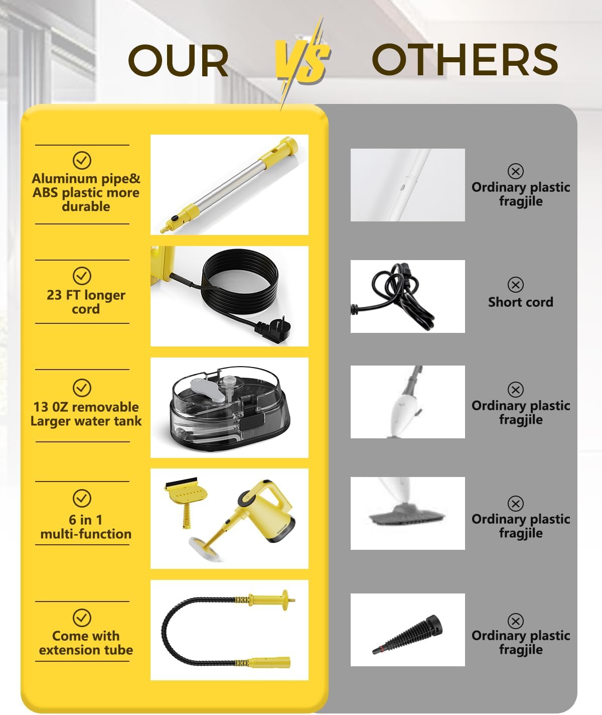 Steam Mops for Floor Cleaning, with 7-in-1 Attachments, 13OZ Water Tank, 23ft Power Cord, Detachable Handheld Steamer for Cleaning Hardwood, Tile, Glass, and Ironing