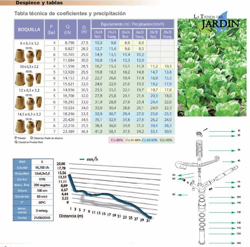 Suinga Dallas 1 1/4 Zoll Rasensprenger – 360° Bewässerung, Reichweite 16-26 M, Für Garten & Landwirtschaft