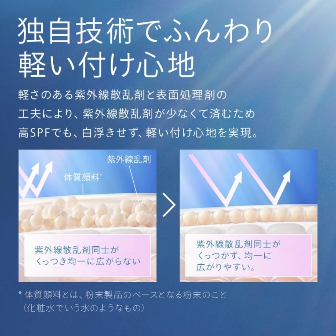 アネッサ パーフェクトUV ブラッシュオンパウダー　レフィル(詰め替え) 2本 Amazon | 【詰め替え用】 限定発売 アネッサ 日焼け止め