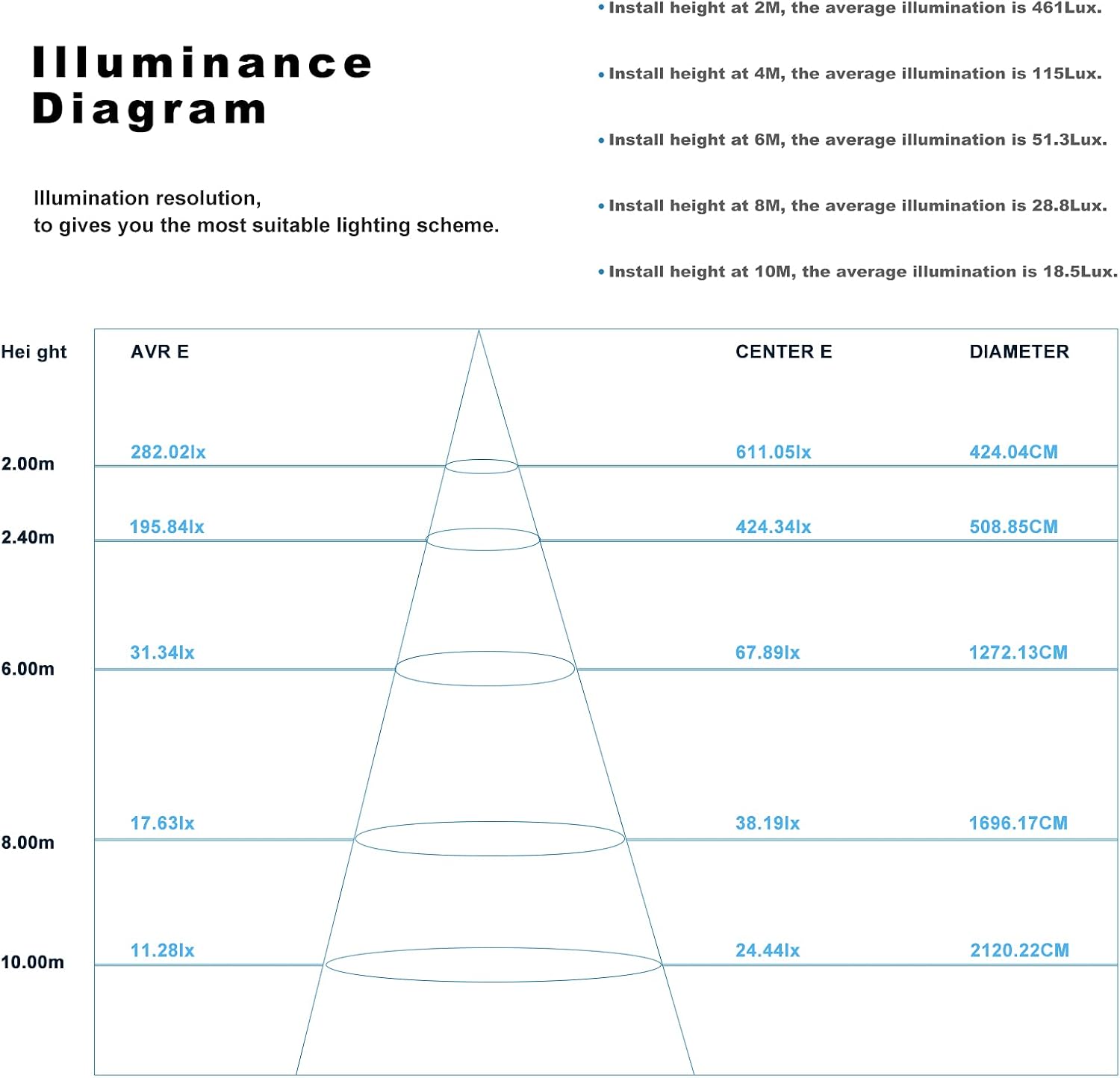 Cheapest 🛒 Lightdot 2Pack 100W Outdoor LED Flood Light , 11,000lm Super Bright (100W Eqv 500W) Wall Washer Security Light with Knuckle, IP65 Waterproof, 5000K for Yard, Parking lot, Stadium 40% Off Discount Lightdot 2Pack 100W Outdoor LED Flood Light , 11,000lm Super Bright (100W Eqv 500W) Wall Washer Security Light with Knuckle, IP65 Waterproof, 5000K for Yard, Parking lot, Stadium