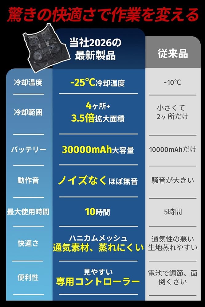 Amazon | [HAMOMER] 冷却ブレート付きベスト【2026初デビュー＆4つ大