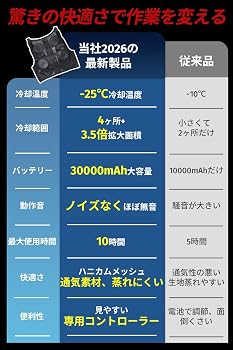 Amazon | [HAMOMER] 冷却ブレート付きベスト【2026初デビュー＆4つ大
