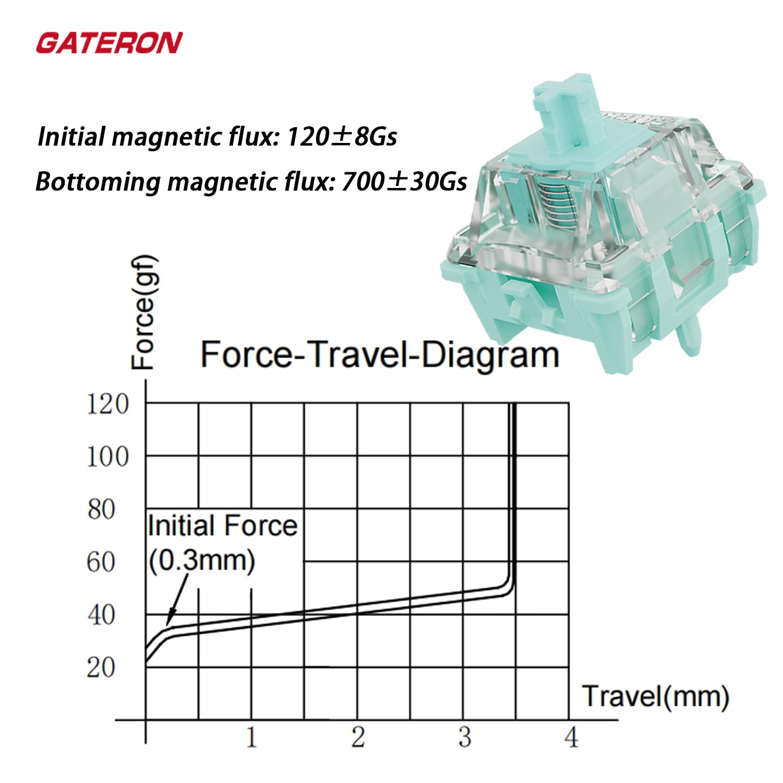 Gateron - Interruptores magnéticos para teclado, prelubricados de fábrica, lineales, ajuste libre, prerecorrido, 20 mm, resorte más largo, solo para teclado magnético para juegos (72 unidades)