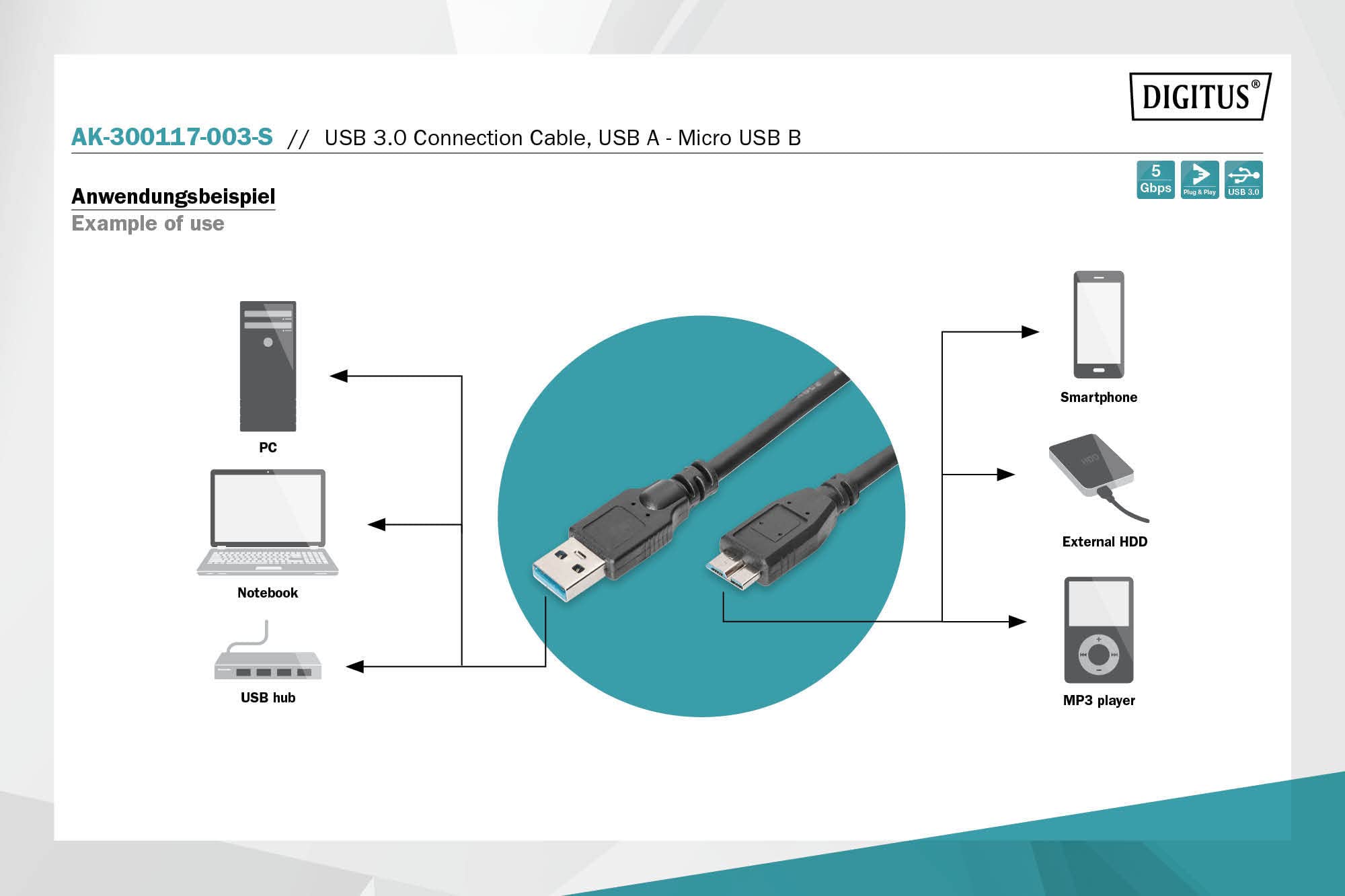 Cable usb Manhattan 353335 con entrada USB C Macho salida USB Micro-B