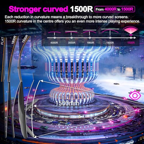 Minifire 24 Inch Curved Gaming Monitor, 180Hz,Speaker, 1ms, sRGB130%, HDR, 1500R, FreeSync, 300cd/m², FHD 1080P, Frameless, HDMI&DP Ports, VESA Compatible, Eye Care (MFG24C1) - Image 4