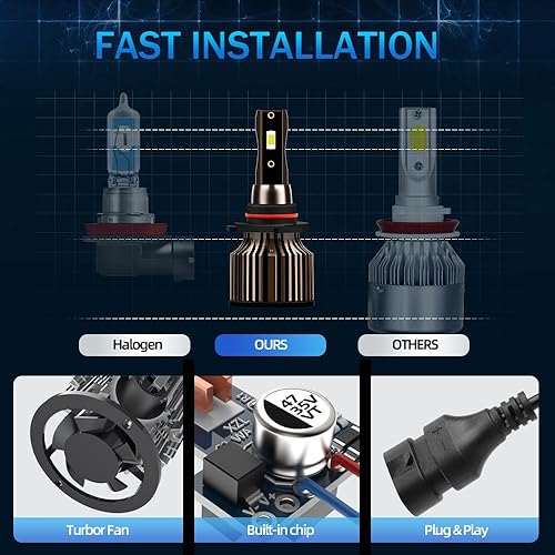 Miniatura 5 de IVBDQV Compatible (2015-2022) para Ford F150 F-150 Bombillas LED para faros delanteros, haz alto 9005HB3+haz bajo H11H9+914091459005 bombillas LED