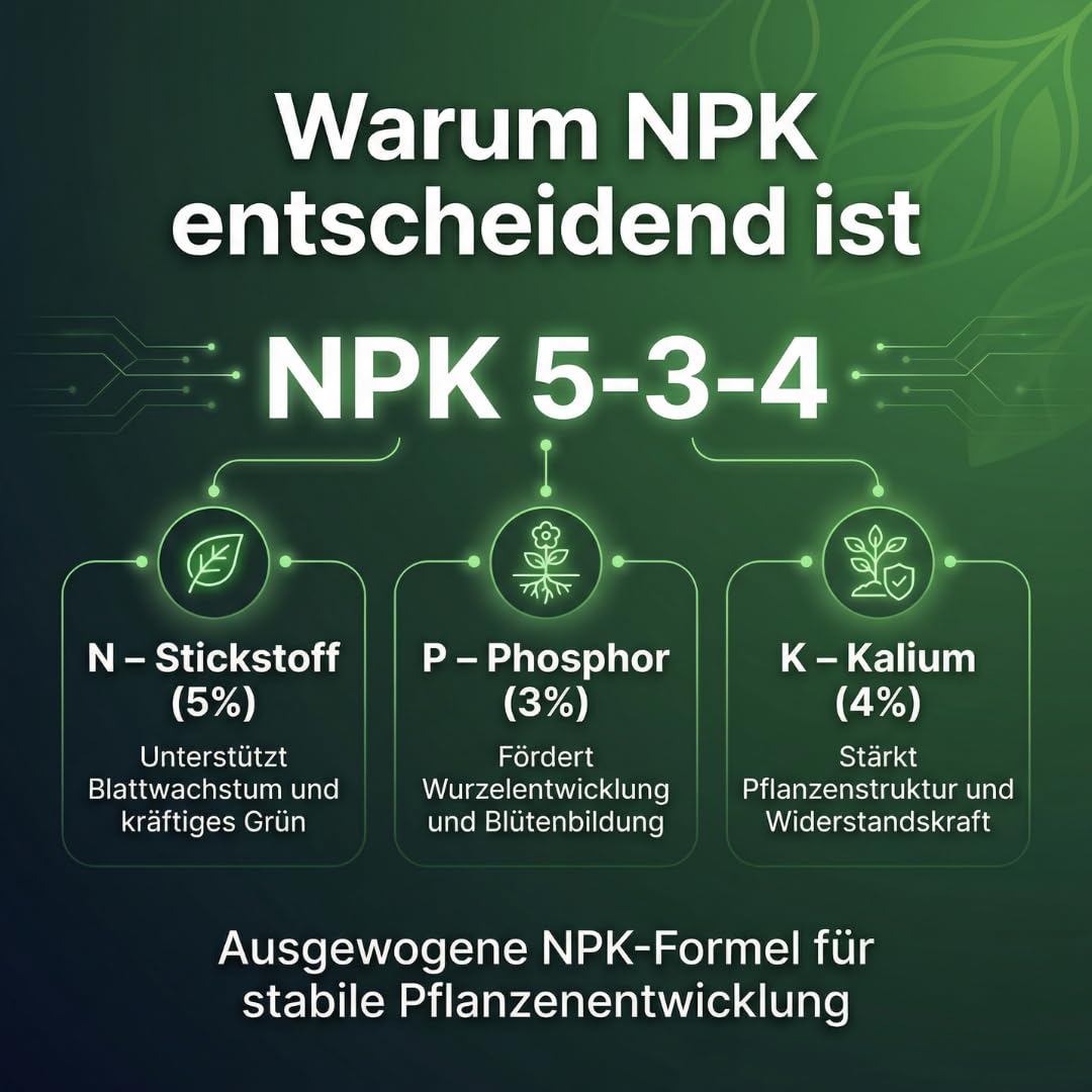 Zimmerpflanzen Dünger für Balkon & Grünpflanzen – Sofort- und Langzeitwirkung mit Guano Pulver und Guano Pellets für Topfpflanzen – 5 Kg – Don Grow