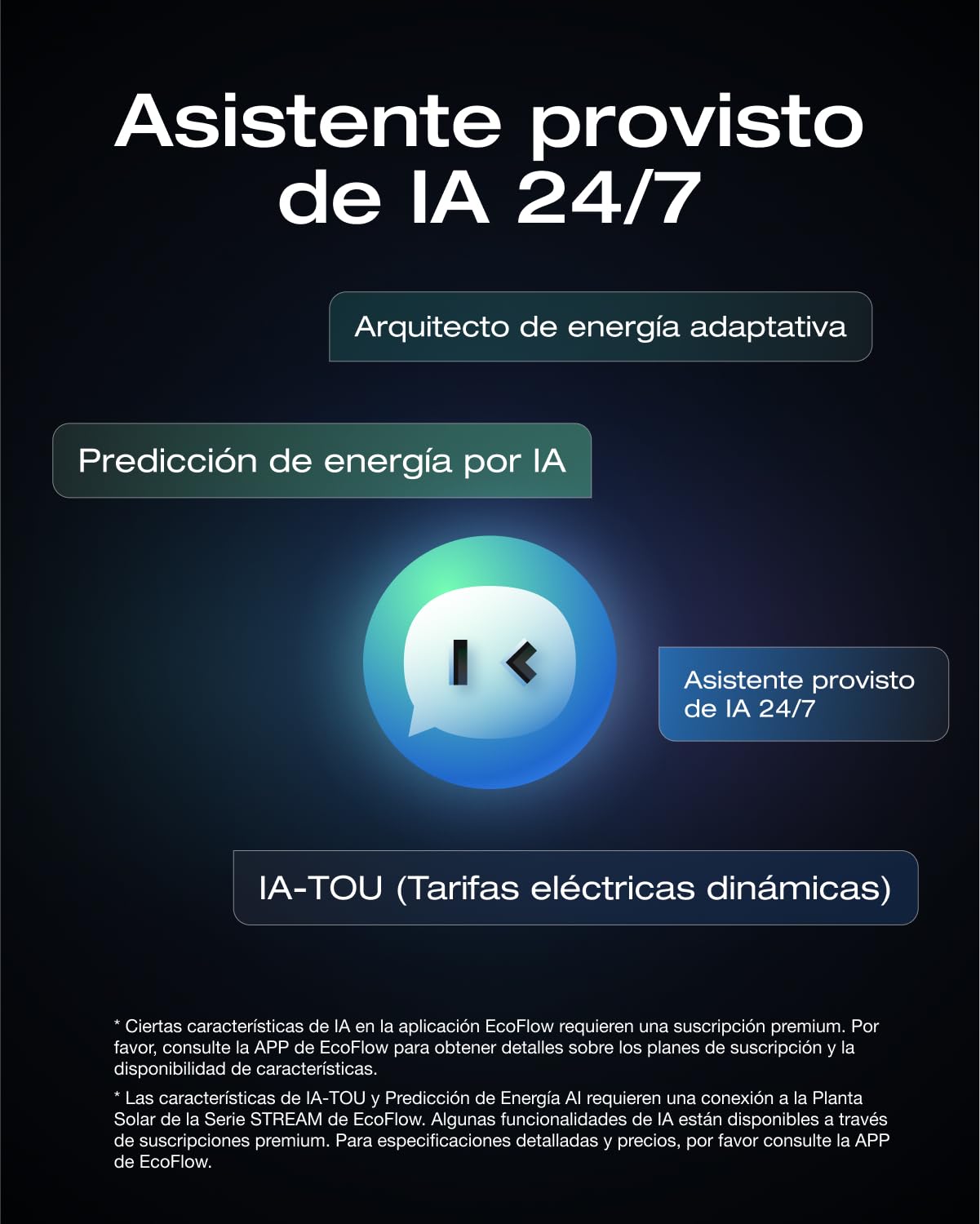 Kit solar ECOFLOW STREAM, inversor de 800W, 2 panele solare FV 400 W, inversor de inyección a red inteligente con WiFi y control mediante aplicación para balcones, jardines, techos, paredes verticales