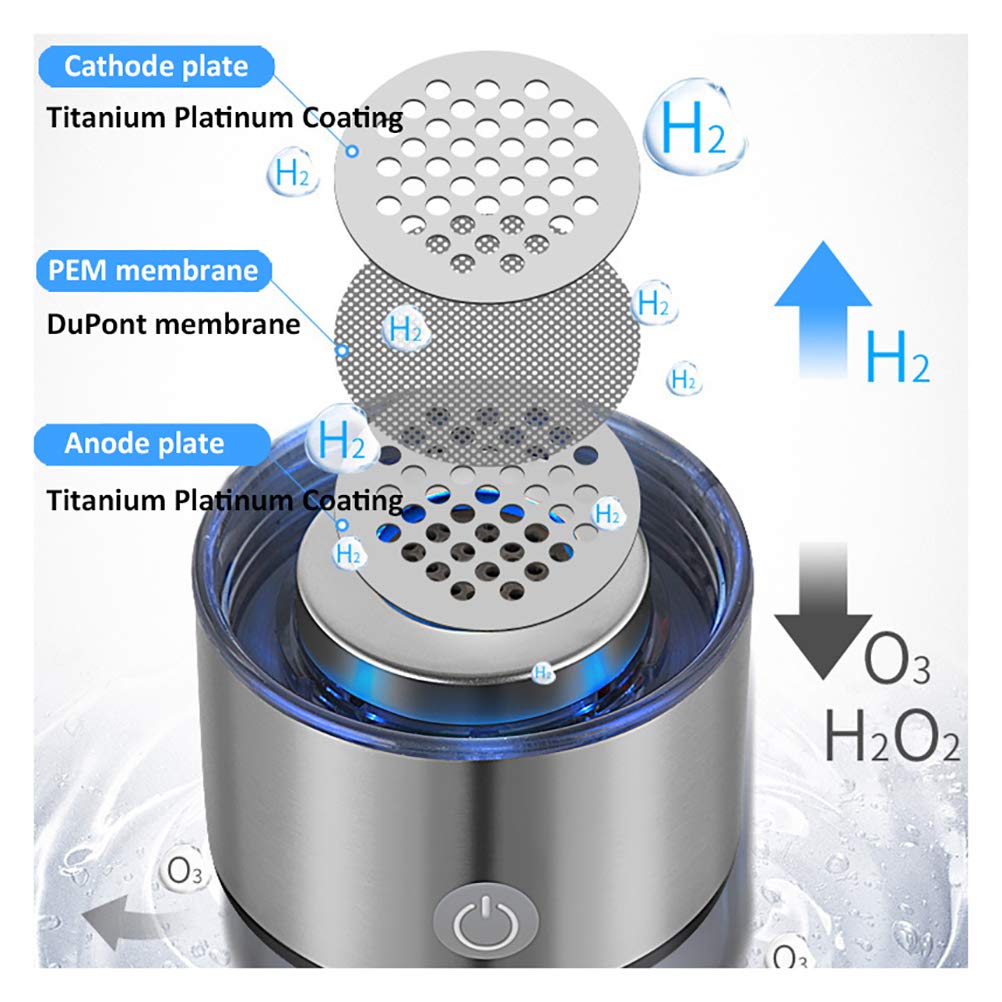 Bouteille d'eau, Gobelet à Eau enrichie hydrogène, Générateur d'hydrogène, Bouteille d'eau avec Technologie SPE PEM, Ioniseur d'eau, Décharge et Chlore