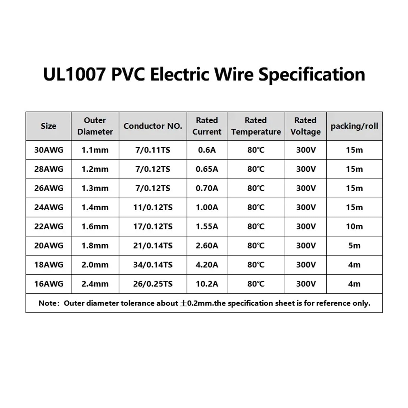 UL1007 Elektrodraht in Rolle 30/28/26/24/22/20/18/16AWG Spulendraht Beleuchtung 300V DIY LED-Lampenleitung PVC-verzinntes Kupferkabel(Green,5 Rolls,16AWG 4m per roll)
