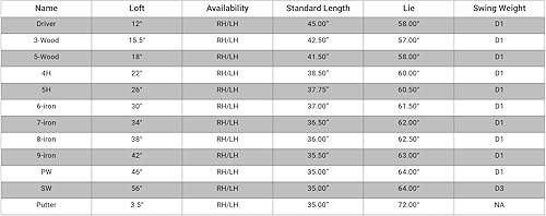 Vista 15 de Callaway Golf Men's Strata Complete Set Azul