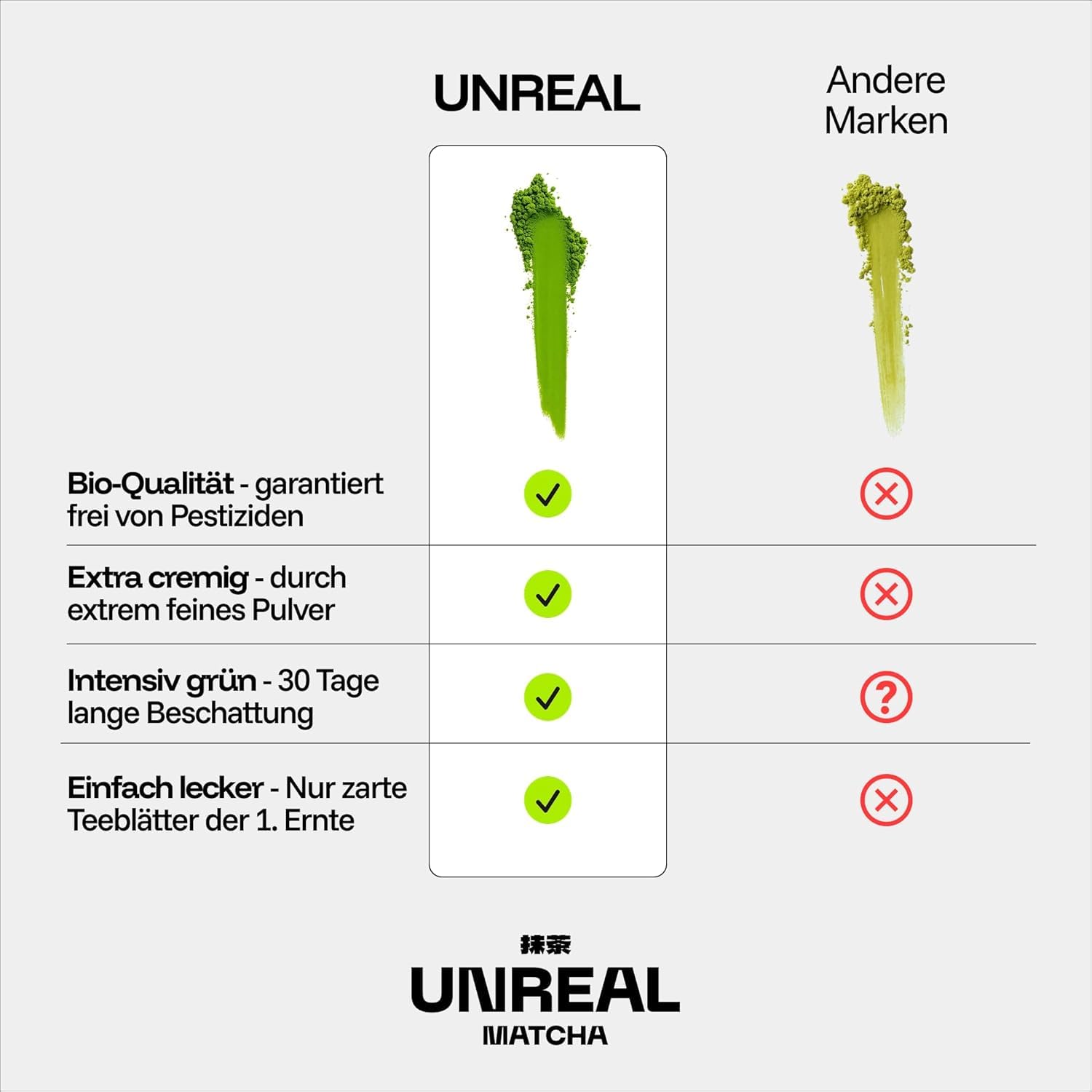 UNREAL® Bio Matcha Set Japan – 30g Ceremonial Matcha Pulver mit Bambusbesen & Bambuslöffel – Matcha Starter Set in Geschenkbox – Japanischer Grüner Tee für cremigen Matcha Latte inkl. Zubehör