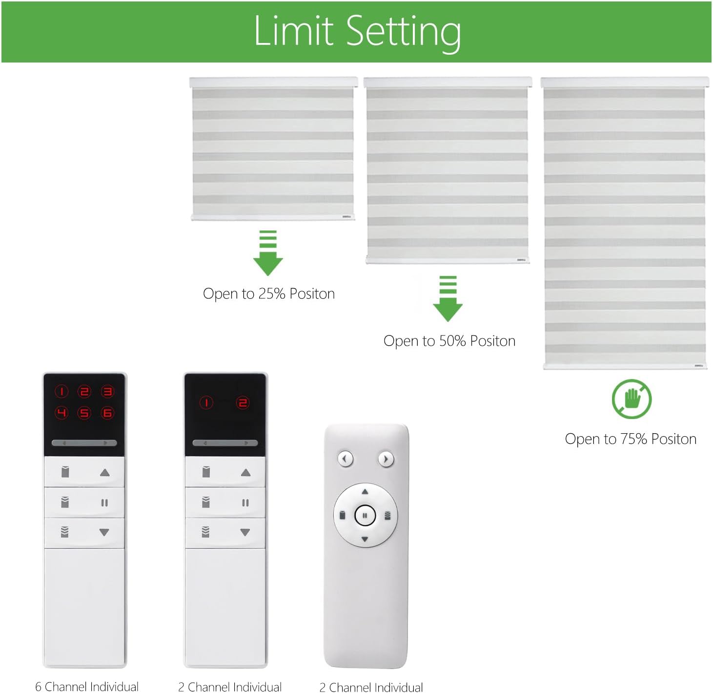Diagram illustrating the 25%, 50%, and 75% limit settings for motorized blinds using the remote control.