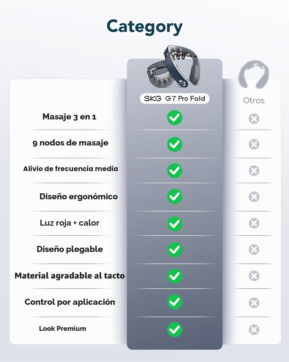 SKG Masajeador de cuello plegable con calor, masajeador inalámbrico de vibración de tejido profundo para aliviar el dolor, relajante de cuello eléctrico 9D portátil para mujeres y hombres, regalo para