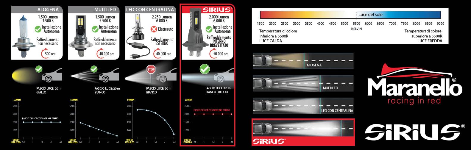 Coppia di Fari Sirius 6000k (H4)