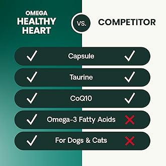 Omega Healthy Heart Easy-Open Capsules, Cardio Strength Taurine and Omega-3 Supplement for Dogs and Cats, Heart Support Supplement for Pets, 90 Count