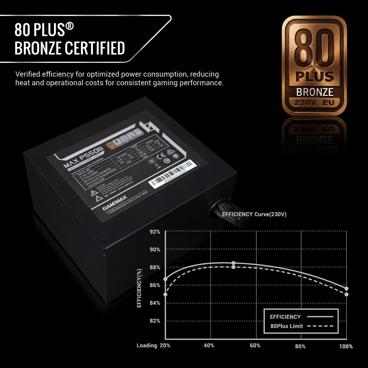 GAMEMAX MAX P550B PSU, 80 Plus Bronze Certified, Non Modular Power Supply, ATX 3.1, 200-240V AC Input, 230V EU Compliant, No RGB, Designed for PC Cases and RTX 40/50 Series