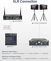 Vista 5 de Sistema de Micrófono Inalámbrico Portátil Dual de 262 Pies, 90 Frecuencias UHF Preestablecidas, Transmisor Corporal, Micrófonos de Diadema