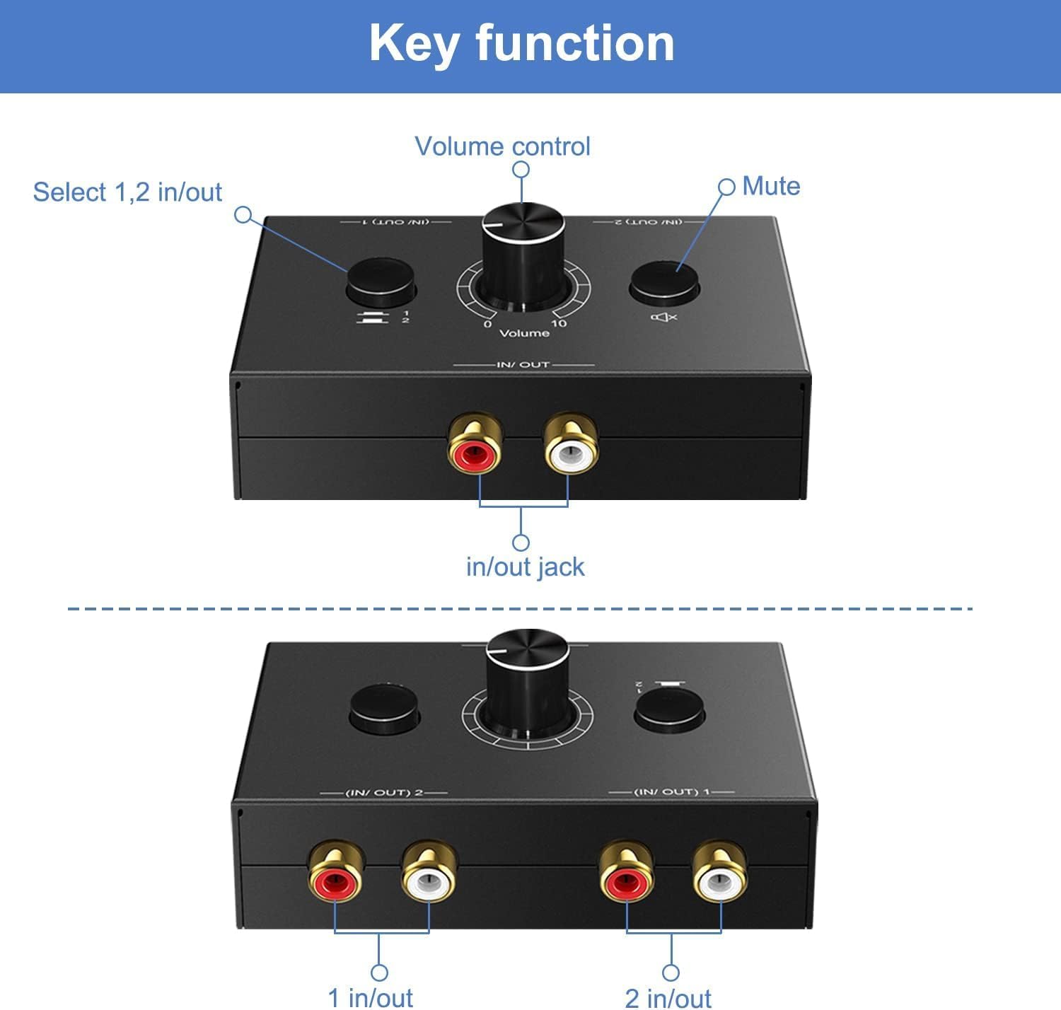 UNSTINCER RCA L/R Commutatore Audio Switch 2(1)-In-1(2)-Out, Analog Aux Interruttore Scatola con Volume, HIFI Stereo Suono Selettore Deviatore Sdoppiatore per Ampli Cuffie PC Casse Phono