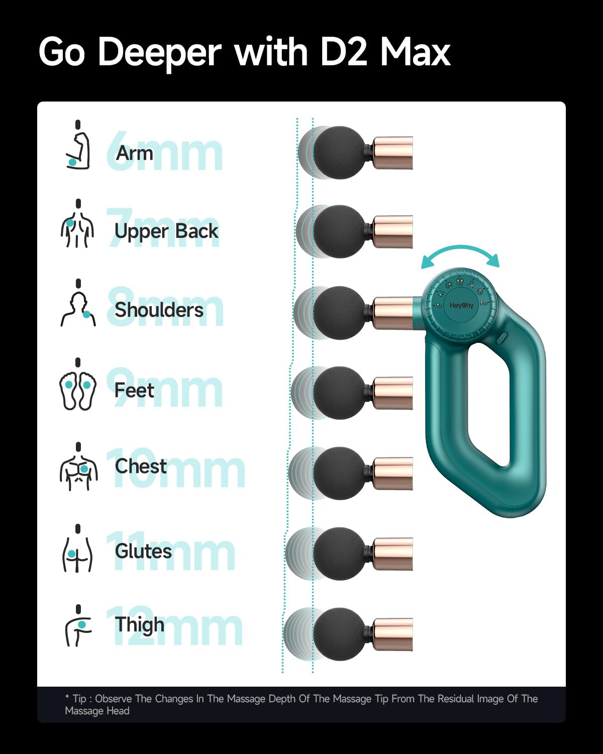 HEYCHY Pistola de masaje de tejido profundo con percusión de amplitud ajustable para alivio muscular, masajeador de mano profesional para cuello, espalda, hombros, piernas, ideal para hombres, atletas