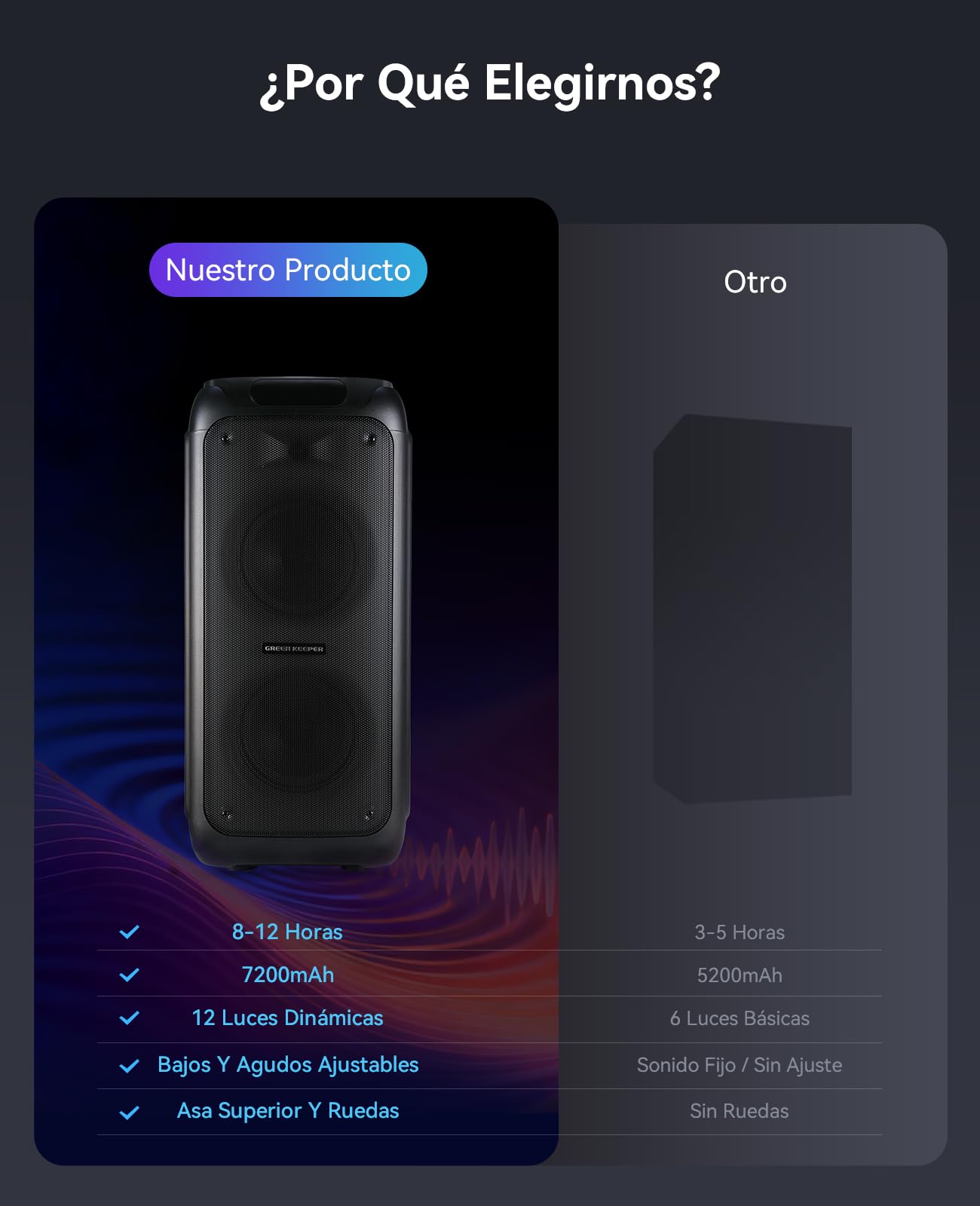 GKD80 Karaoke para Adultos con 2 Micrófonos UHF Inalámbricos, Altavoz Bluetooth de 600 W con Dos Subwoofers de 8", Altavoz Portátil con Control Remoto y Ruedas, para Eventos al Aire Libre y Fiestas