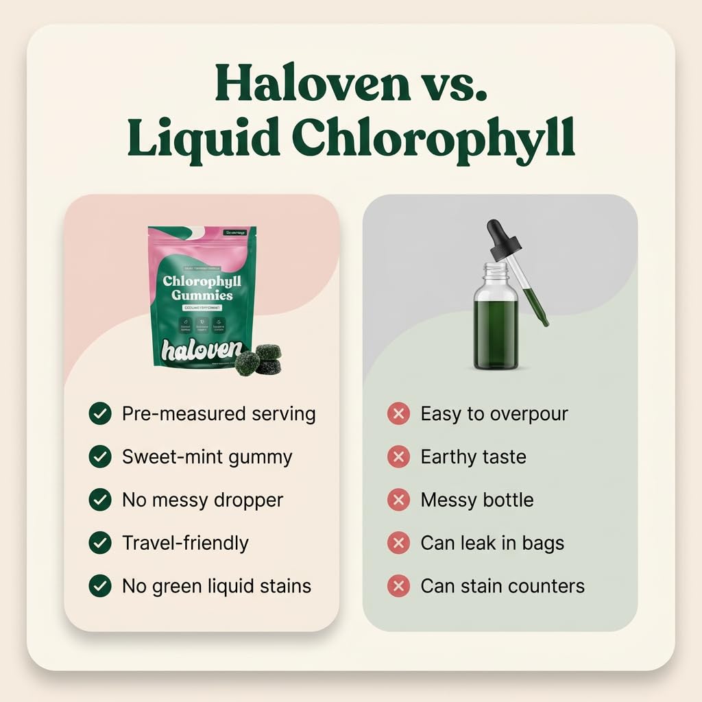 Chlorophyll Gummies, Body Odor Support, Peppermint, 30 Servings — Amazon image 5