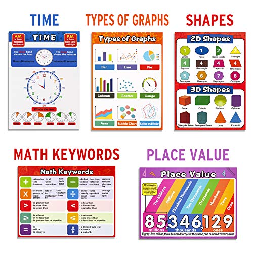 Math Educational Learning Posters,Laminated Math Charts With Tape For Children Kids Homeschool Elementary And Middle School Teach,Multiplication Table,Addition,Place Value,Shapes,Fractions (13 Pack) #TOP5