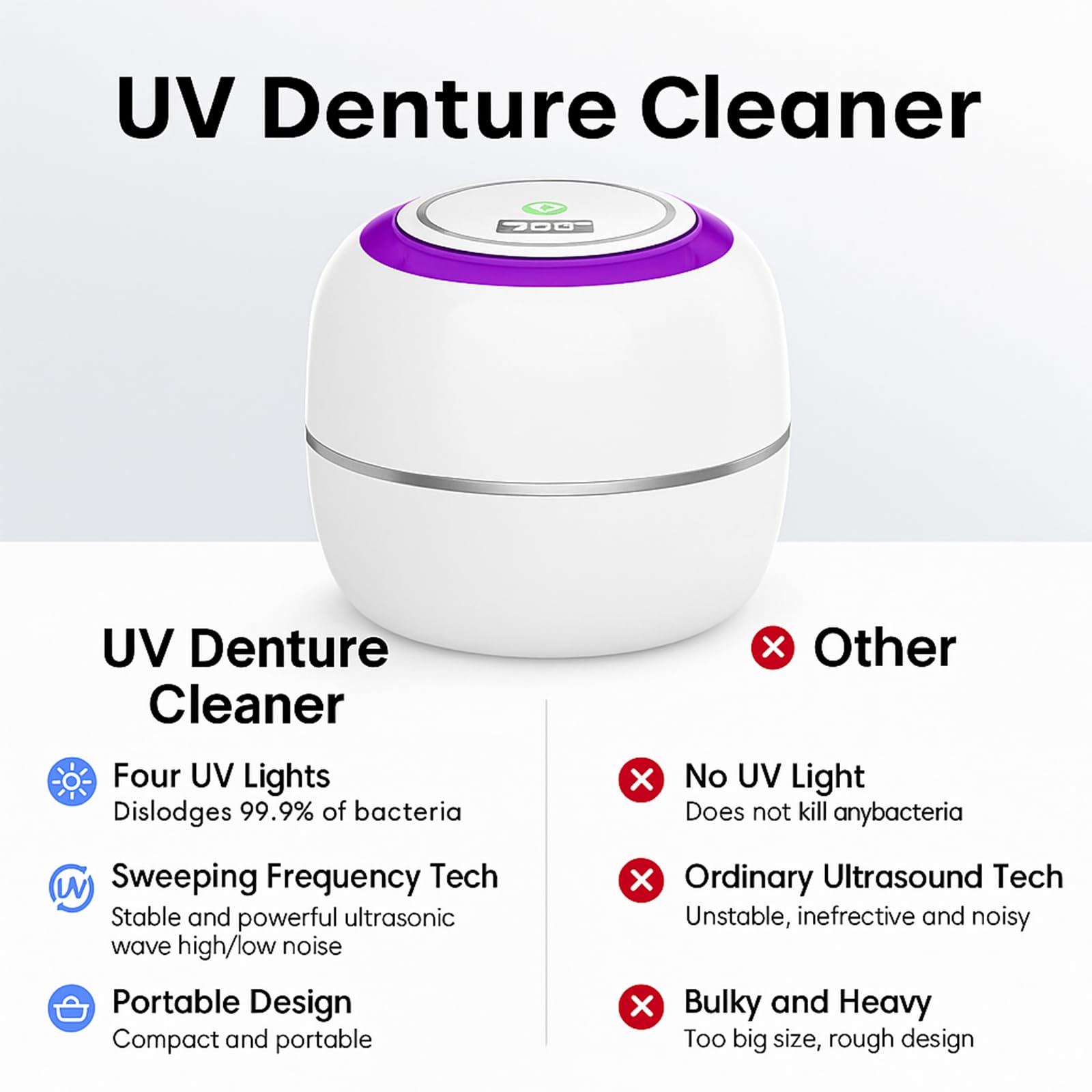 Ultrasonic Retainer Cleaner，For Dentures, Retainers, Aligners, Mouthguards & Jewelry – 360° Deep Cleaning(White)
