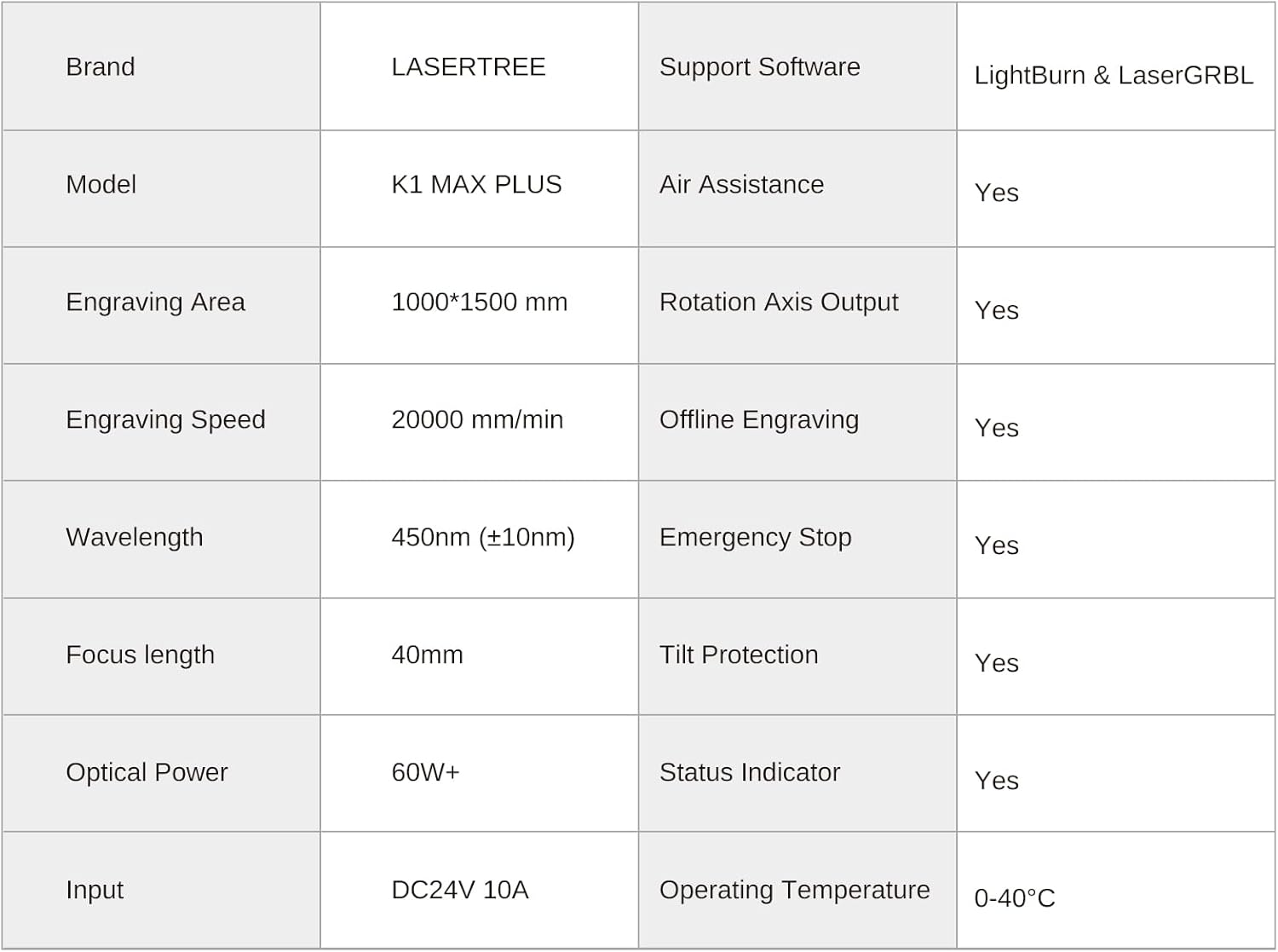 LASER TREE 60W (60000mW) Output Laser Engraver, 39 * 59 Inch Laser Engraving Machine with Air Assist, Switchable Diode Laser Cutter Engraver for Cutting Engraver for Wood Metal Acrylic, Class 4
