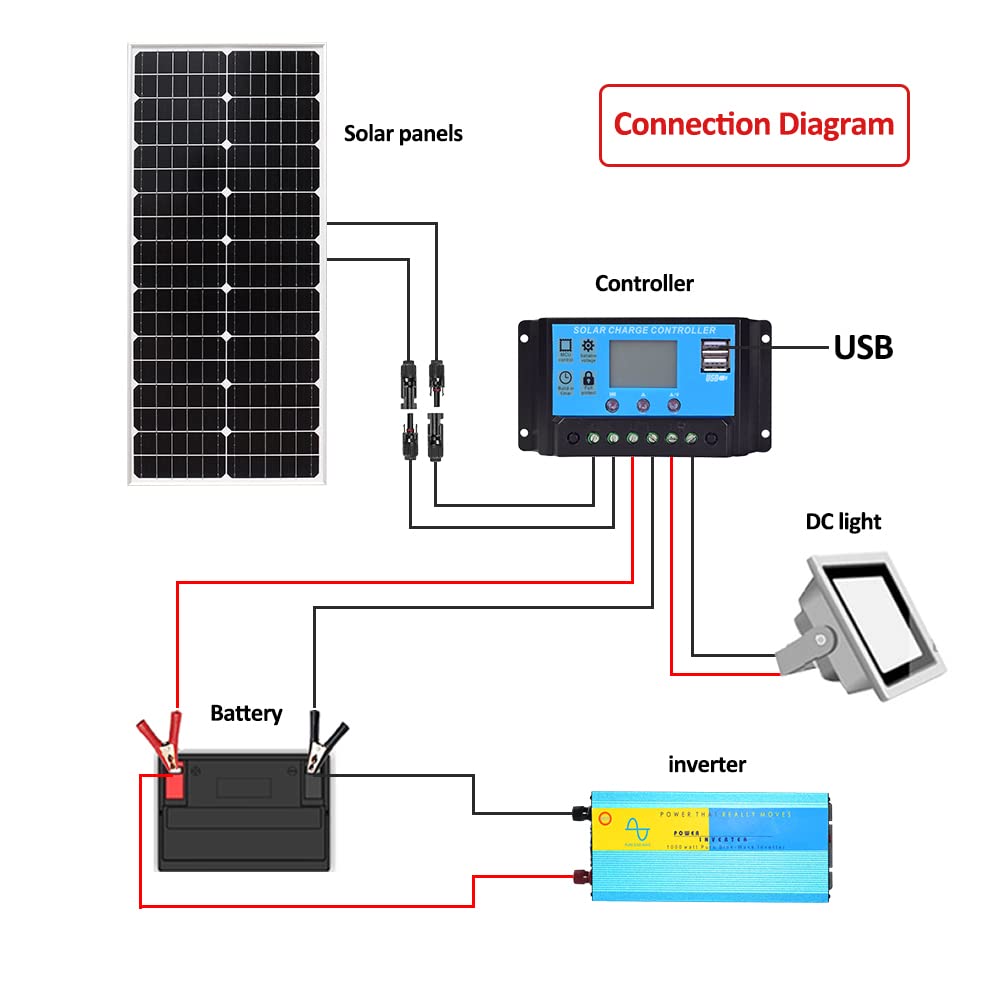 XINPUGUANG Kit pannello solare 50w 12v Modulo fotovoltaico mono 18v Regolatore di carica 10A per barca, auto, camper, casa, giardino, capannone (50)
