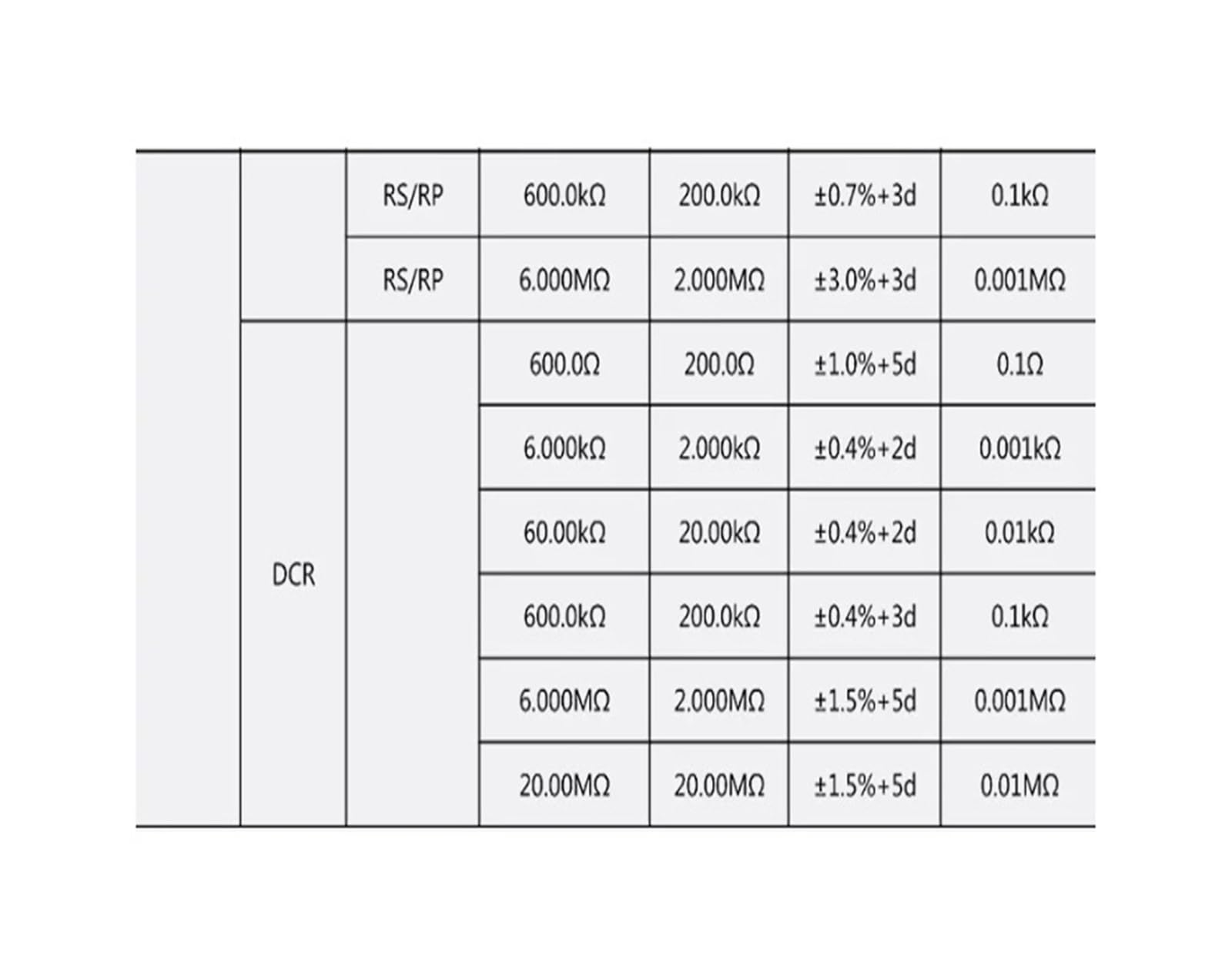 PM5318 100 Hz–10 kHz tragbares digitales LCR-Brückenmessgerät