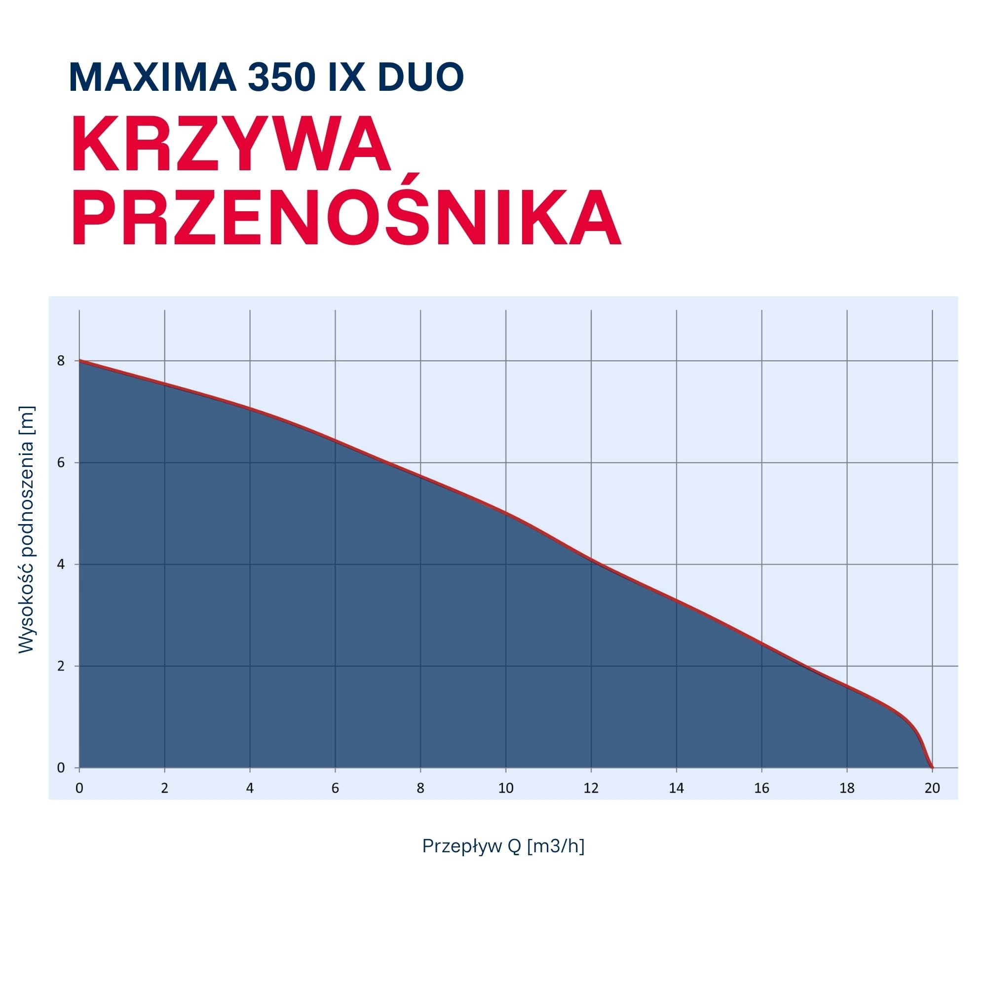 T.I.P. TVX 12000 Pompa Zanurzeniowa do Wody Brudnej + T.I.P. 31008 Wąż Odwadniający do Pomp Zanurzeniowych 10 m
