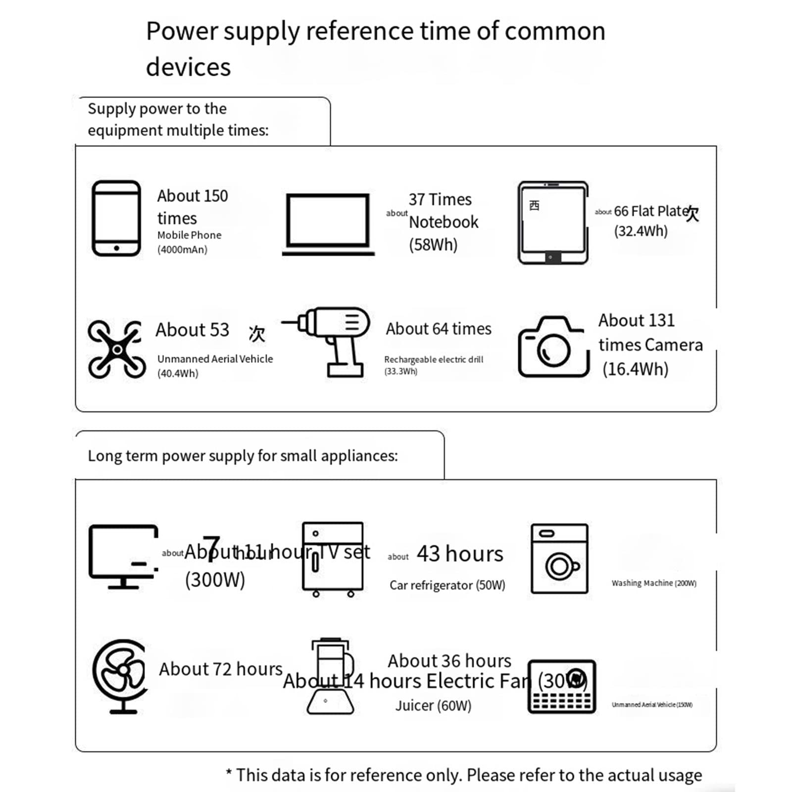 Banco de energía portátil de 1500 W, Fuente de alimentación de Almacenamiento de energía portátil para Exteriores, Mini estación de energía portátil de Carga rápida,600W+480Wh