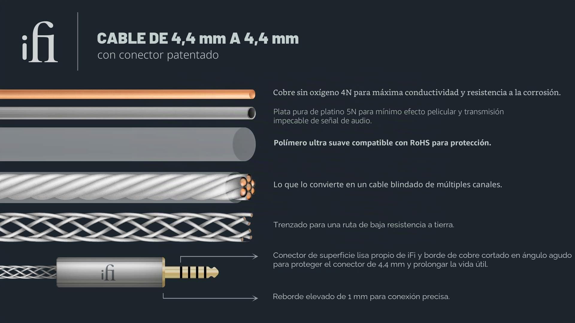 iFi Cable Series - Conector macho a macho equilibrado de 4,4 mm a 4,4 mm