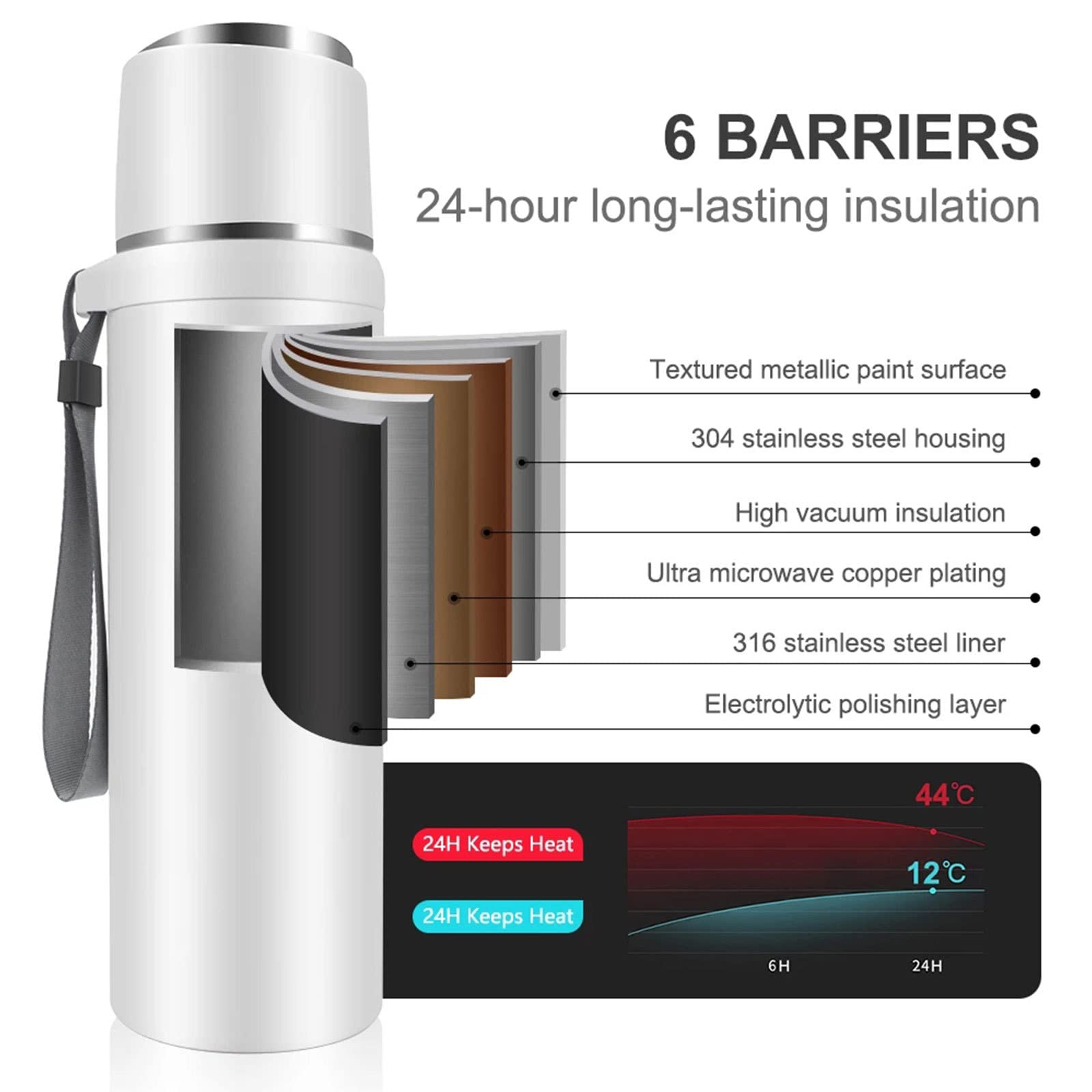 Matraz de vacío de acero inoxidable con taza - Botella de agua con aislamiento de doble pared de 35 oz - Mantiene el líquido caliente o frío, taza para bebidas resistente a fugas,Black
