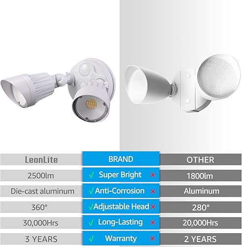 Miniatura 4 de LEONLITE 3CCT Luz de seguridad LED del anochecer al amanecer 3000 K4000 K5000 K seleccionable certificación ETL 2500 lm luz de inundación ajustable
