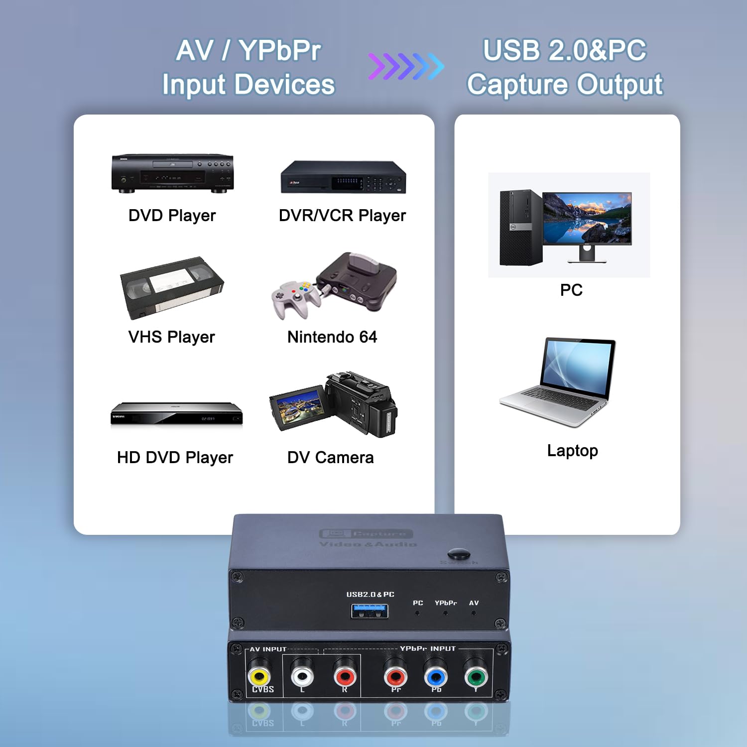 Convertidor VHS VCR RCA a digital, componente AV YPbPr a captura de video USB | Entrada de señal AV RCA YPbPr, salida digital USB 2.0 aplicable para consolas de juegos retro VHS, VCR, DVD, DVR