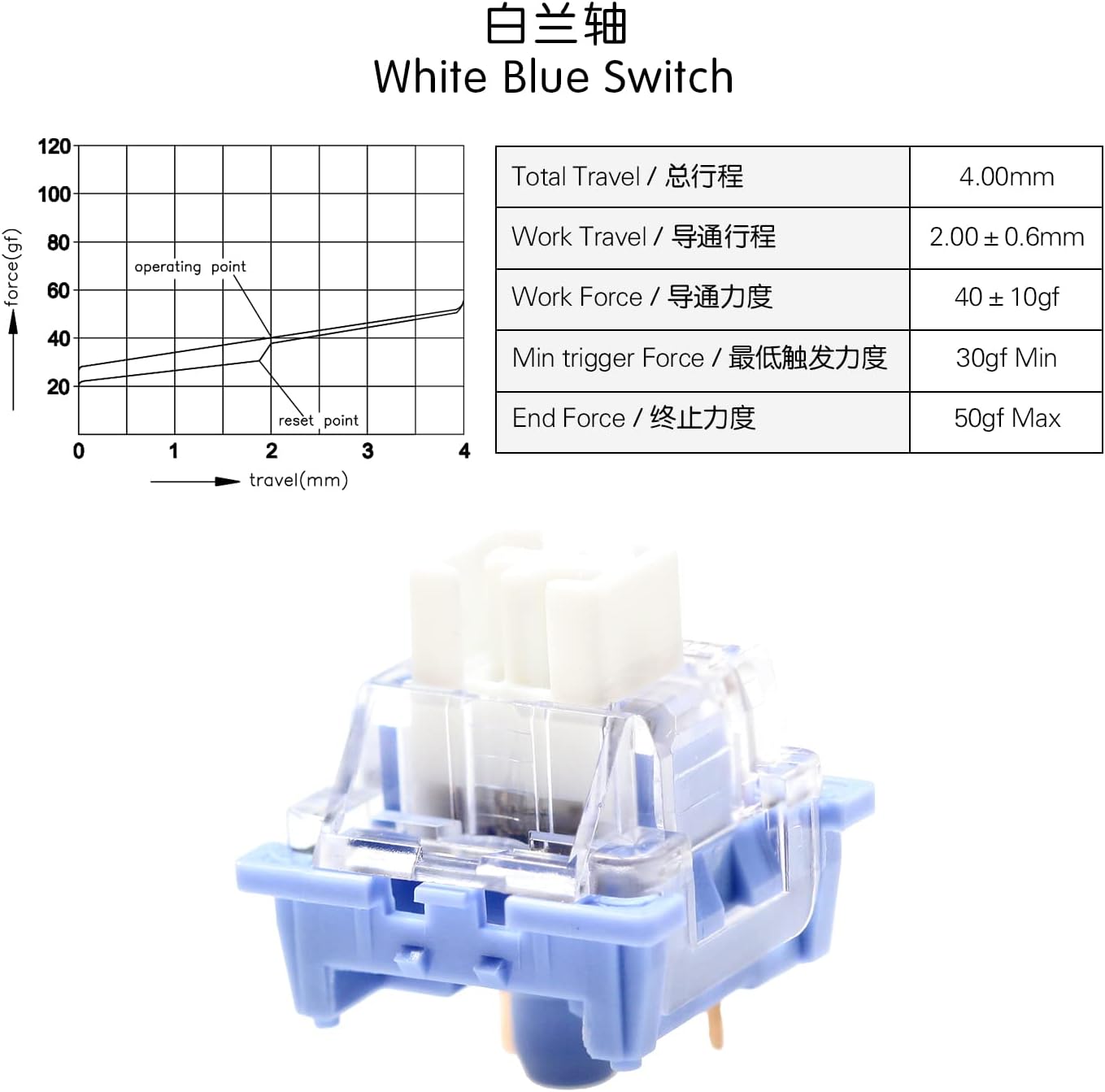 KPREPUBLIC OTM Outemu Switch for Mechanical Keyboard Silent Linear Tactile Ocean Sea Red Lemon Purple Pink Jade Lime Peach Silver Panda Red White Blue(OTM White Blue Switch x90)