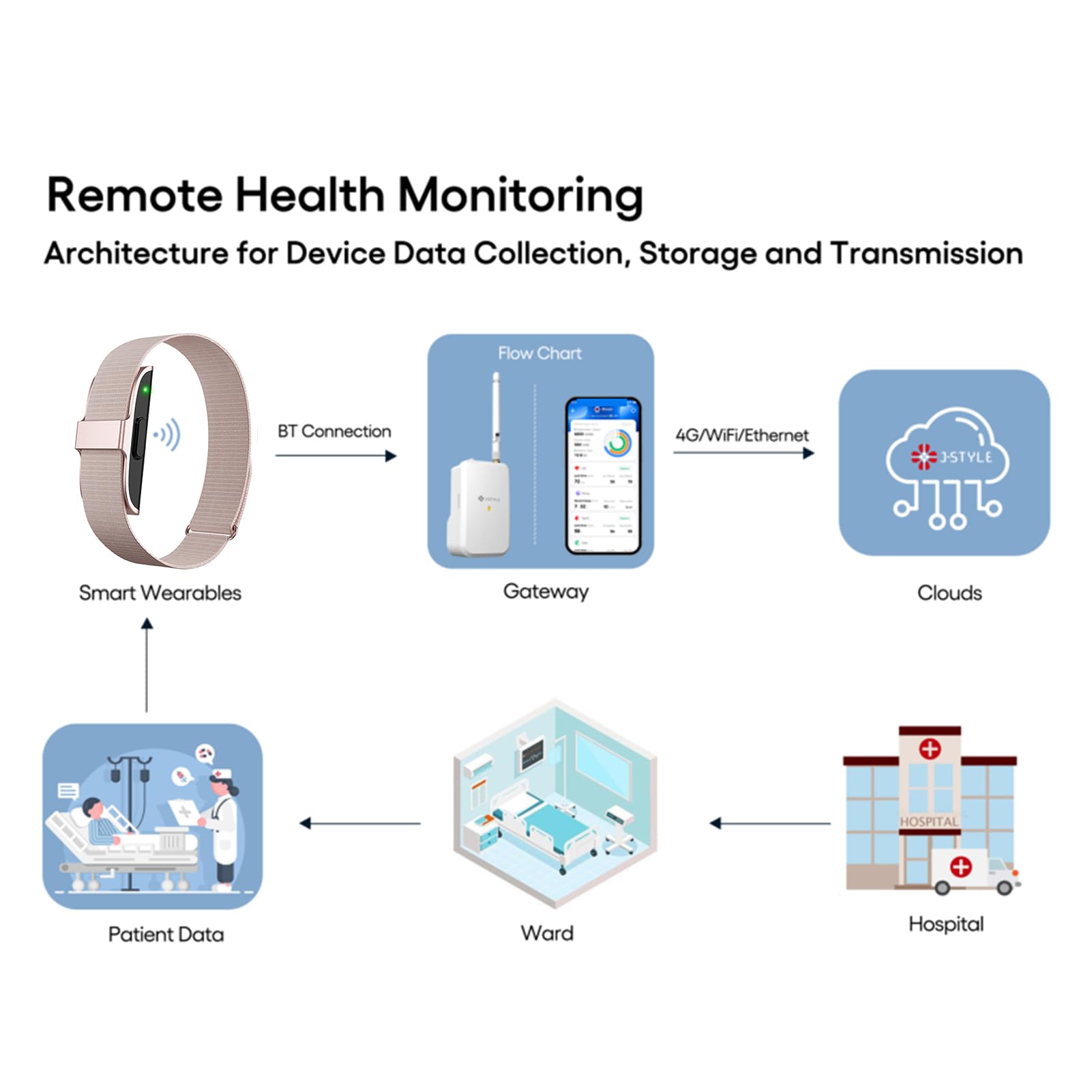 Smart Health Brankband Inteligentna sportowa bransoletka aktywność fitness Trackery Fitness Znaki życiowe Bransoletka Wykrywanie z wieloma sportowymi trybem ładowania baza (Gold)