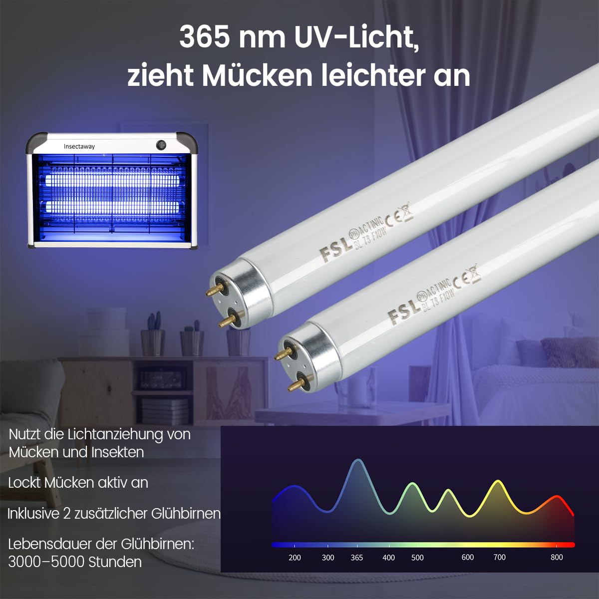 Insektenvernichter Elektrischer 2PCS, 20W UV Doppelgitter 2400V Fliegenfalle Elektrisch Mückenfalle Insektenfalle, Moskito Killer Mückenlampe mit Wandkette für Innen AuÃŸen Mücken