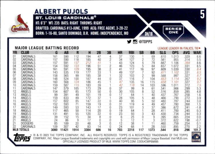 Amazon.com: 2023 TOPPS #5 ALBERT PUJOLS ST. LOUIS CARDINALS