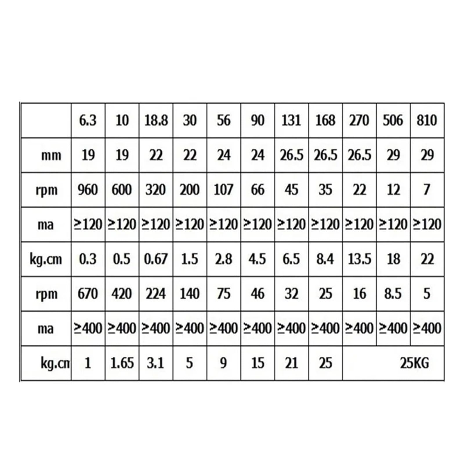 Silnik z przekładnią szybkobieżną 12 V 24 V JGB37-520 CW CCW Regulowany mikrozastosowanie(4cps,107RPM_24V BRACKET)