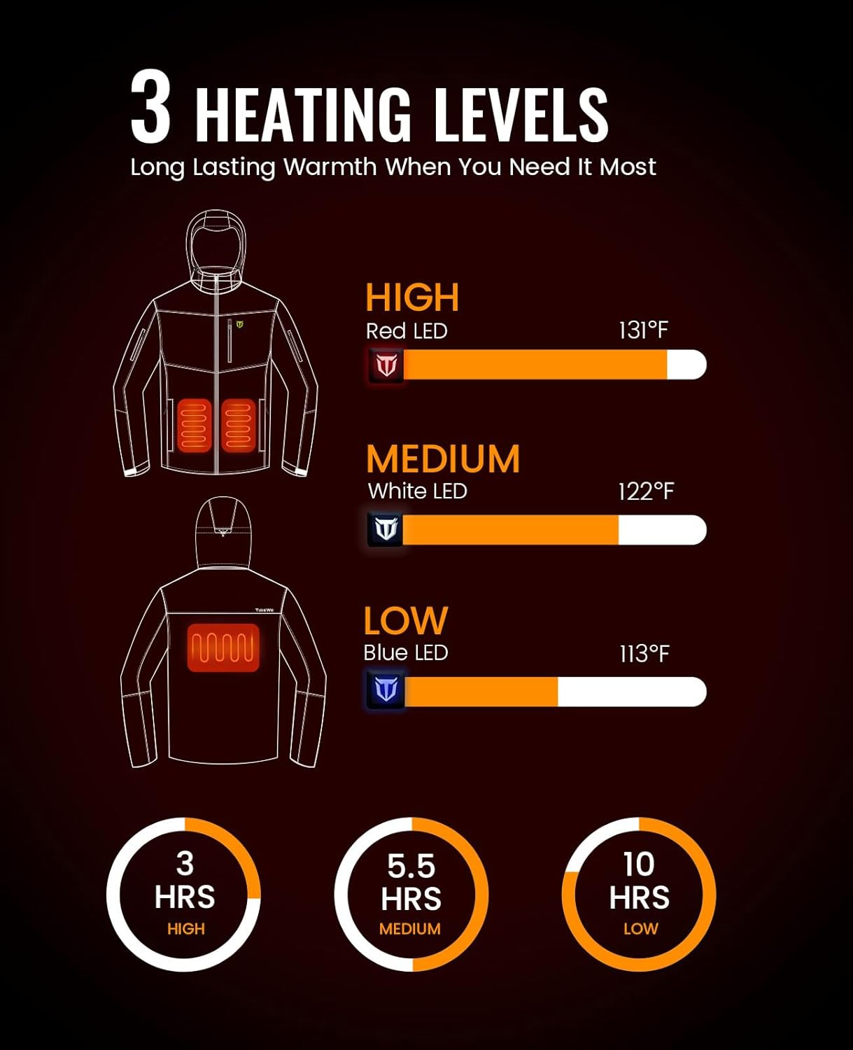 TIDEWE Heated Jacket for Men with Battery Pack (Black, Camo, Size S-XXXL) - Image 3