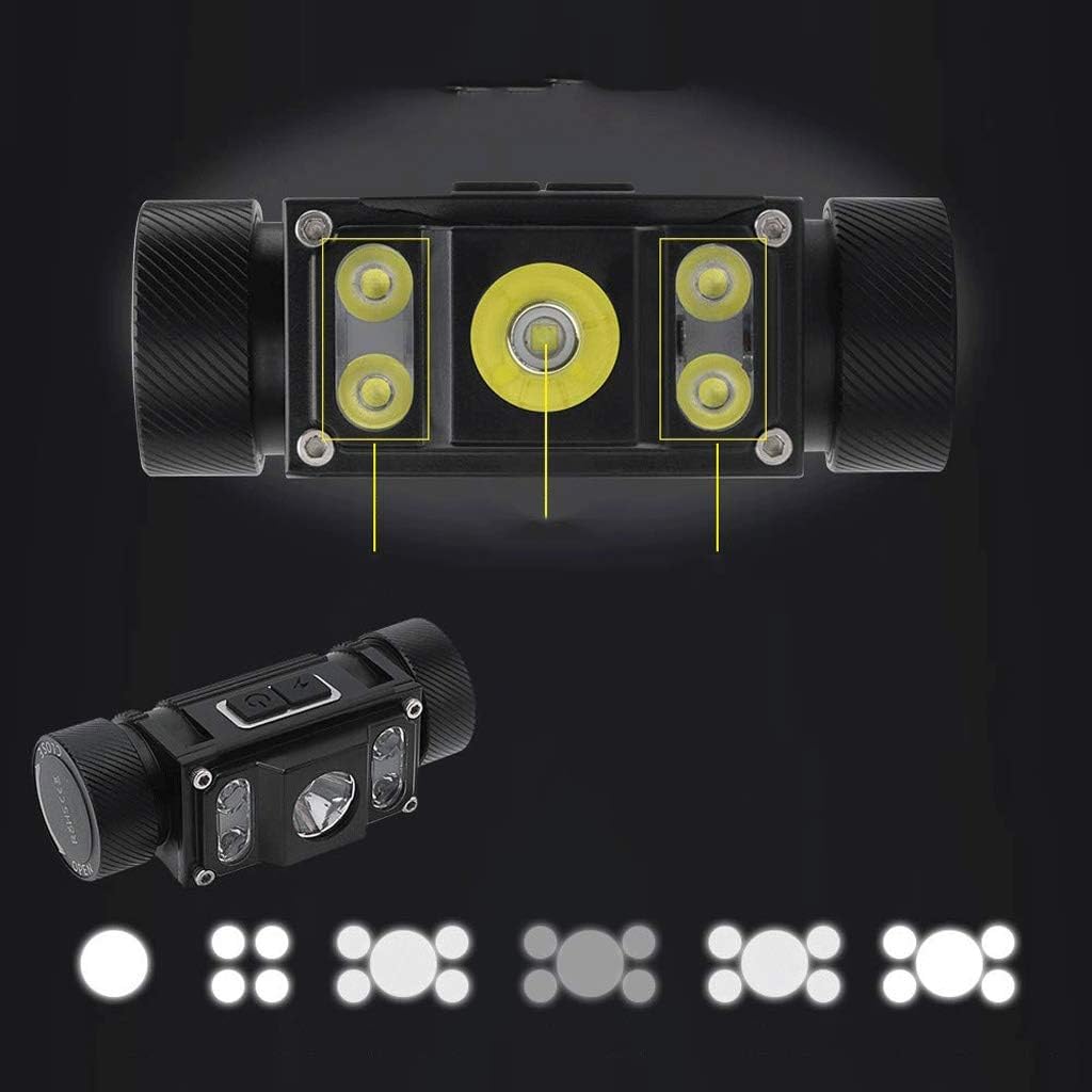Headlamp -Rechargeable Headlamp Flashlights, Headlights, Comfortable for Kids and Adults, Easy to Use, for Running, Camping, Hiking and More