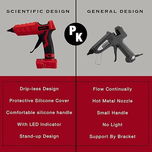 Vista 12 de Mellif - Pistola de pegamento caliente inalámbrica para batería Makita de 18 V, eléctrica, de mano, para manualidades y bricolaje con 20 barras
